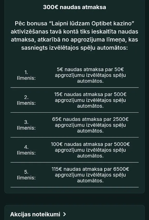 Optibet — Optibet 300 € naudas atmaksa — pa līmeņiem